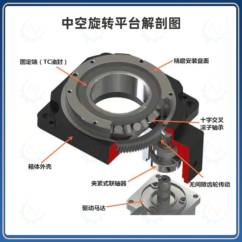 ZBT85 Large Aperture Aluminum Shell Hollow Rotating Platform