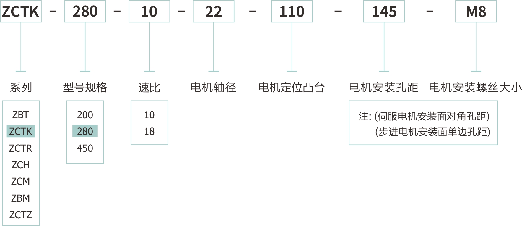 卓创精锐ZCTK280大孔径钢壳中空旋转平台订货型号.jpg