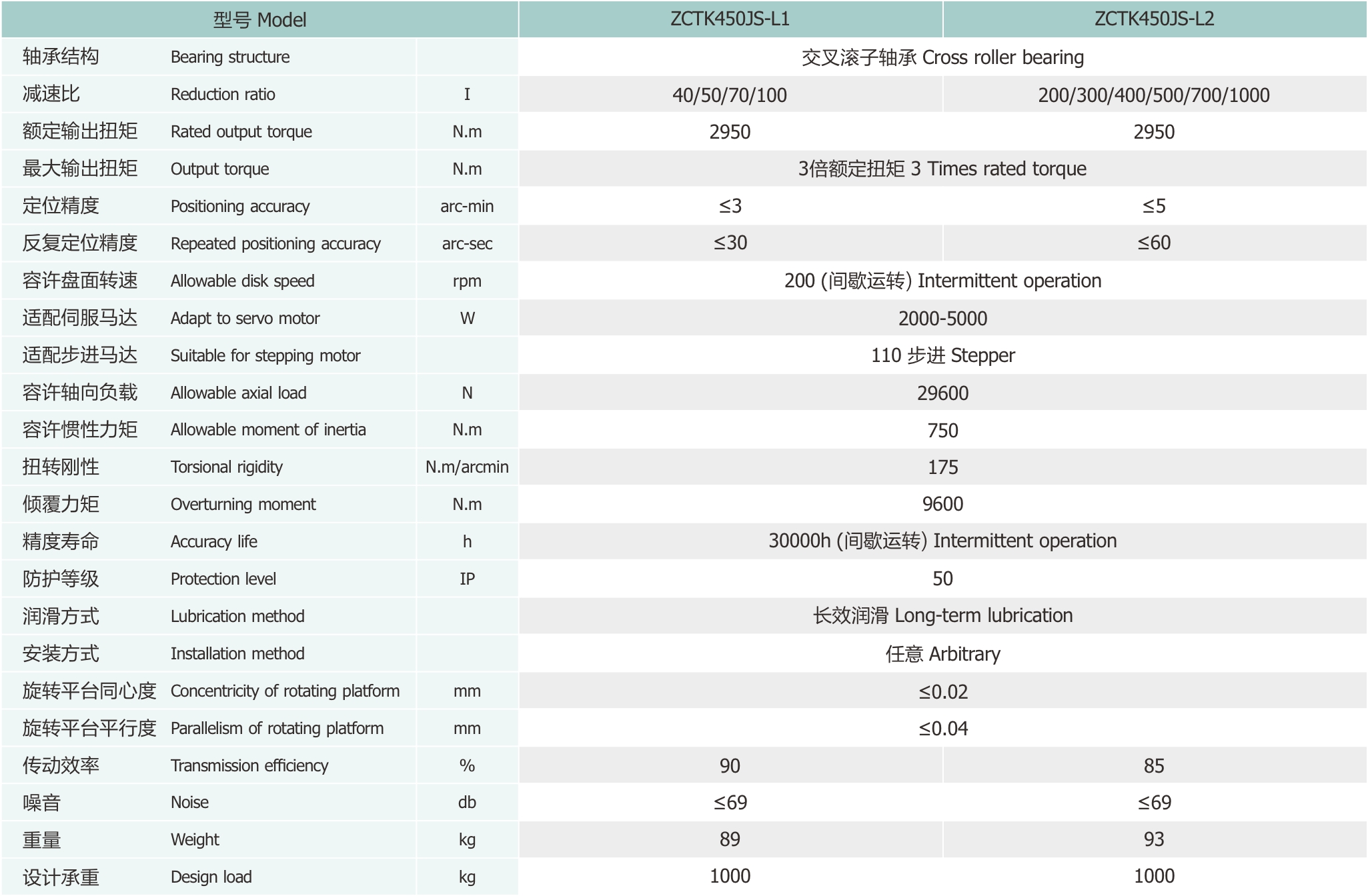 卓创精锐ZCTK450大孔径钢壳中空旋转平台技术参数.jpg
