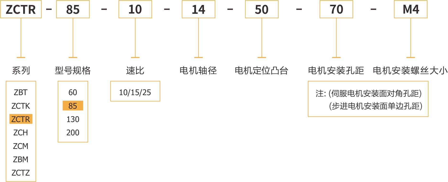 卓创精锐ZCTR85一体式转角中空旋转平台的订货型号.jpg
