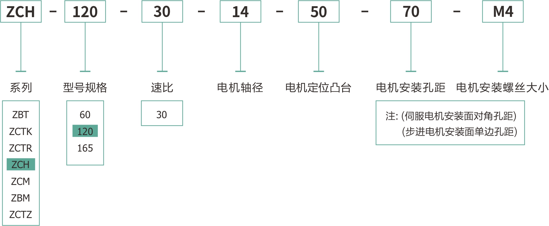 ZCH120直角桌面型中空旋转平台为东莞卓创精锐厂家直销的订货型号.jpg
